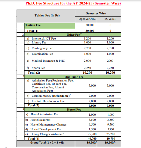 IIITDM Kurnool recruitment 2024