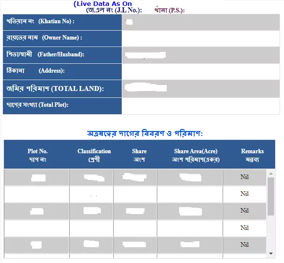 The provides  Banglarbhumi.gov.in khatian & plot information 2024 a convenient platform for residents to access the state’s land records online. Through the banglarbhumi.gov.in portal, individuals can easily retrieve land registers, Khatian details, and plot information for properties in West Bengal.