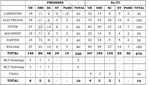 Railway Integral Coach Factory(ICF) Chennai Recruitment 2024