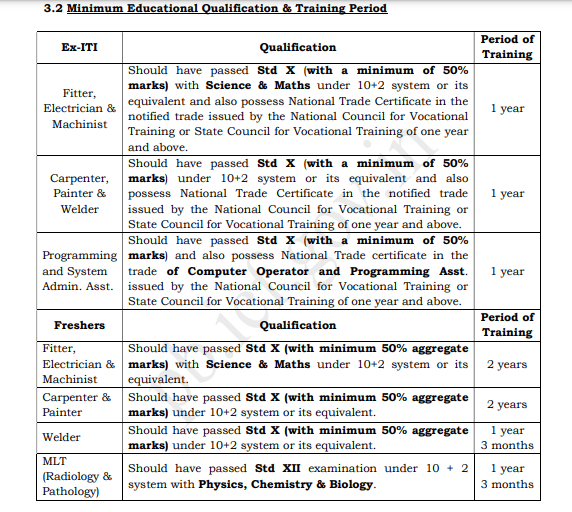 Railway Integral Coach Factory(ICF) Chennai Recruitment 2024