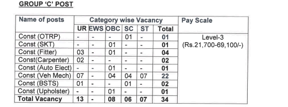 MHA Recruitment 2024